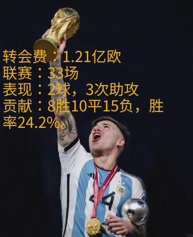 JackeyLove新星失利表现惊艳，切尔西未来可期！