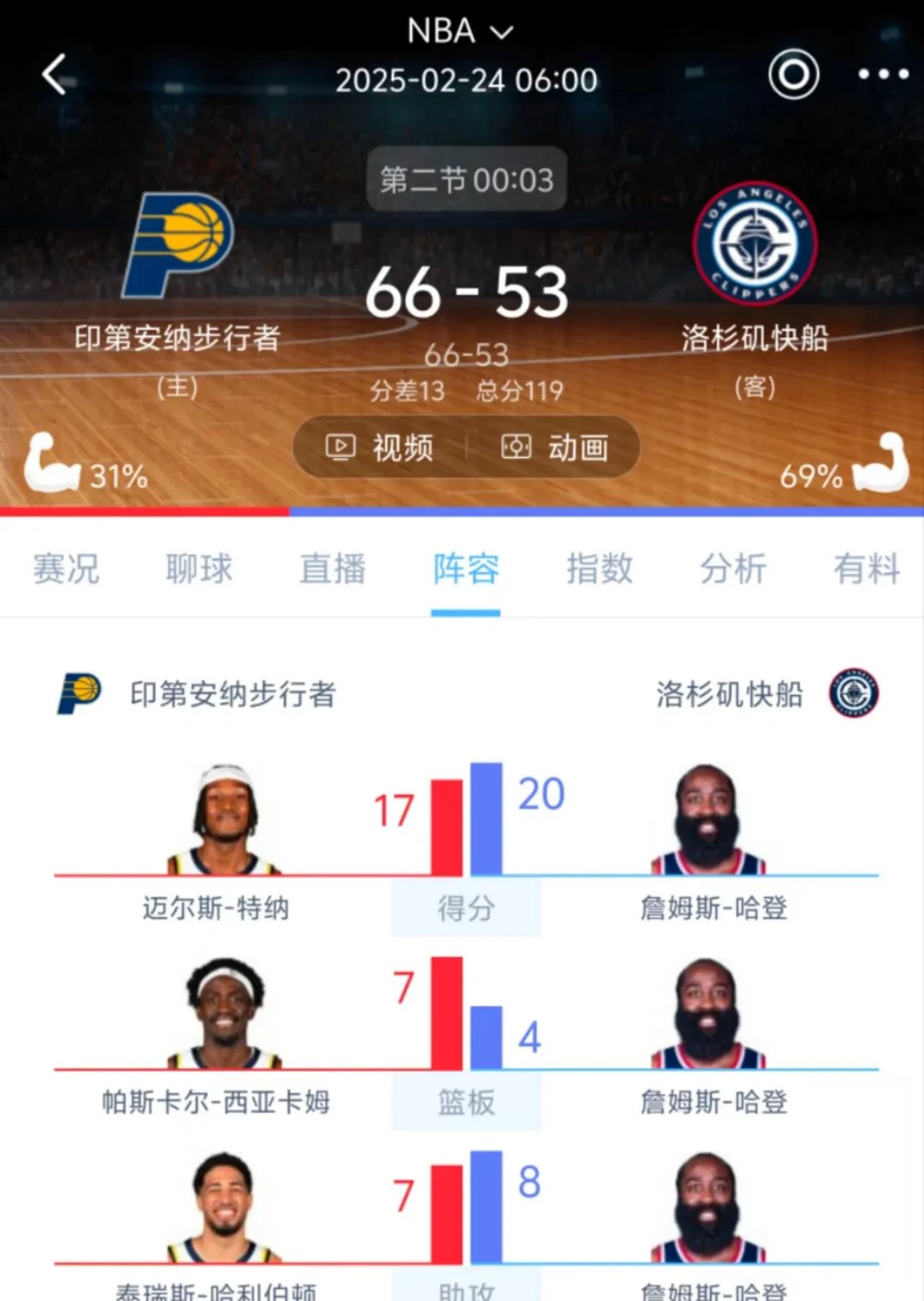 德约科维奇打破历史纪录，哈登教练泪洒赛场的简单介绍